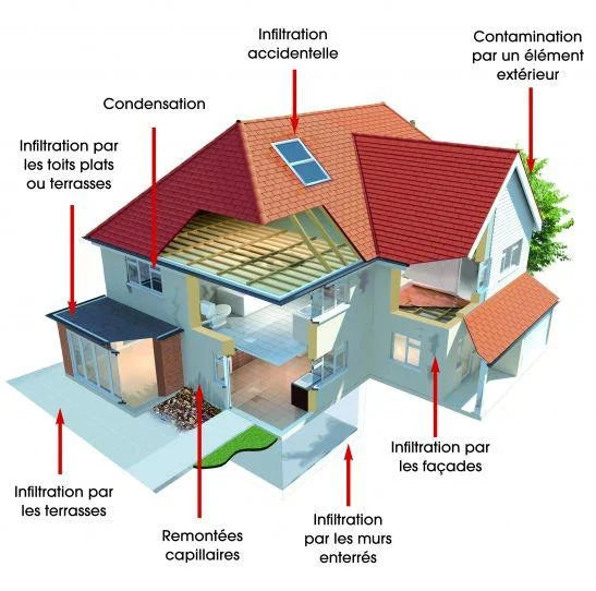 Problèmes d’humidité malgré la VMC ? Découvrez les causes, diagnostics précis et solutions efficaces pour assainir durablement votre logement.