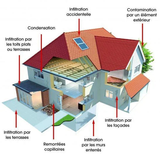 Problèmes d’humidité malgré la VMC ? Découvrez les causes, diagnostics précis et solutions efficaces pour assainir durablement votre logement.